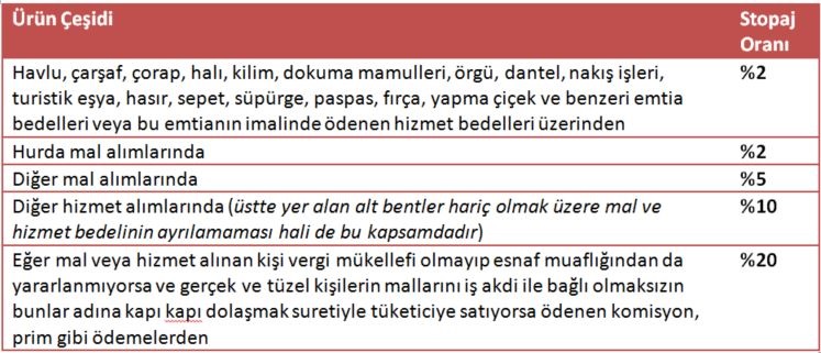 gider pusulası stopaj oranları