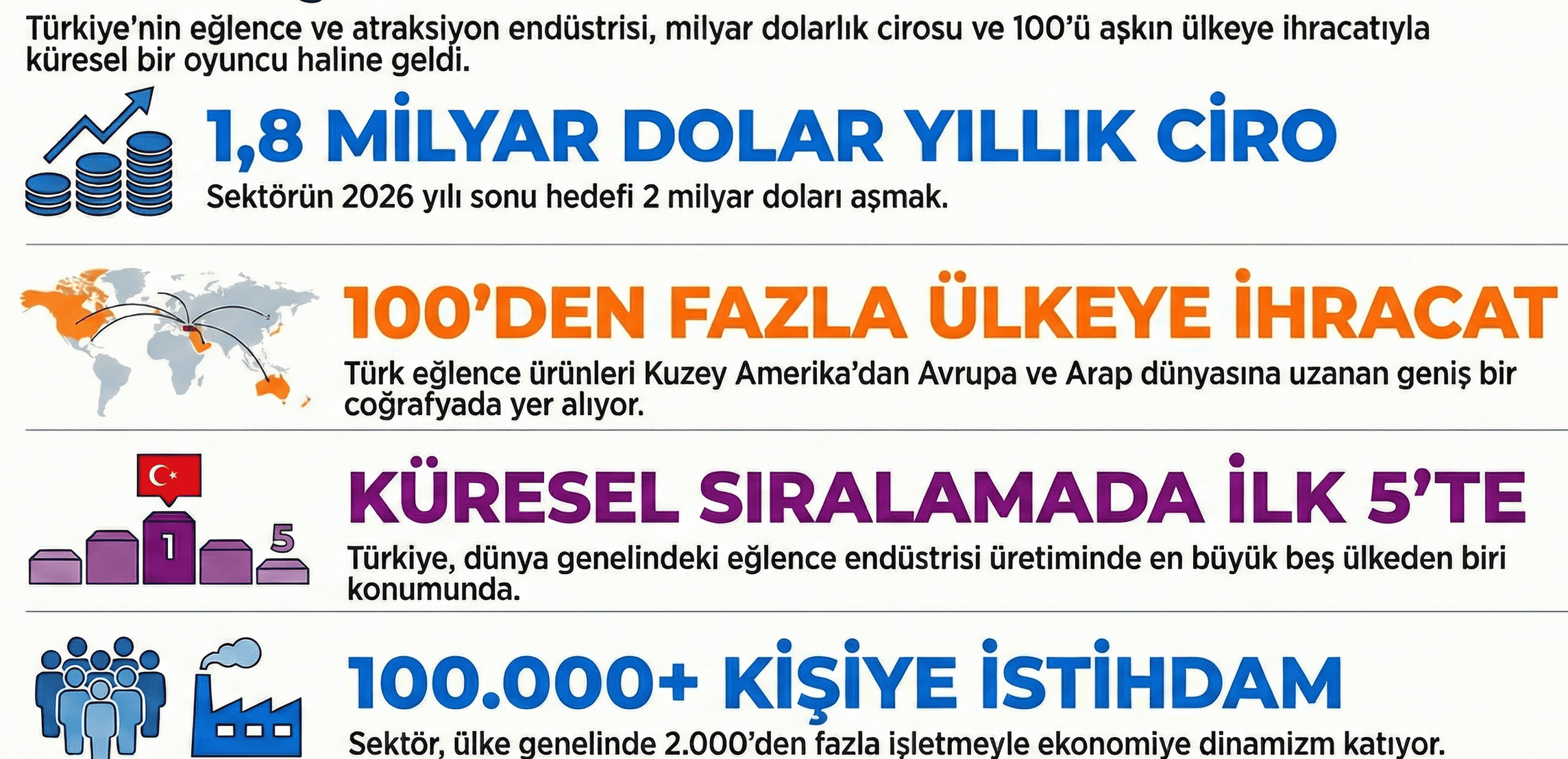 türk eğlence sistemlerine talep arttı