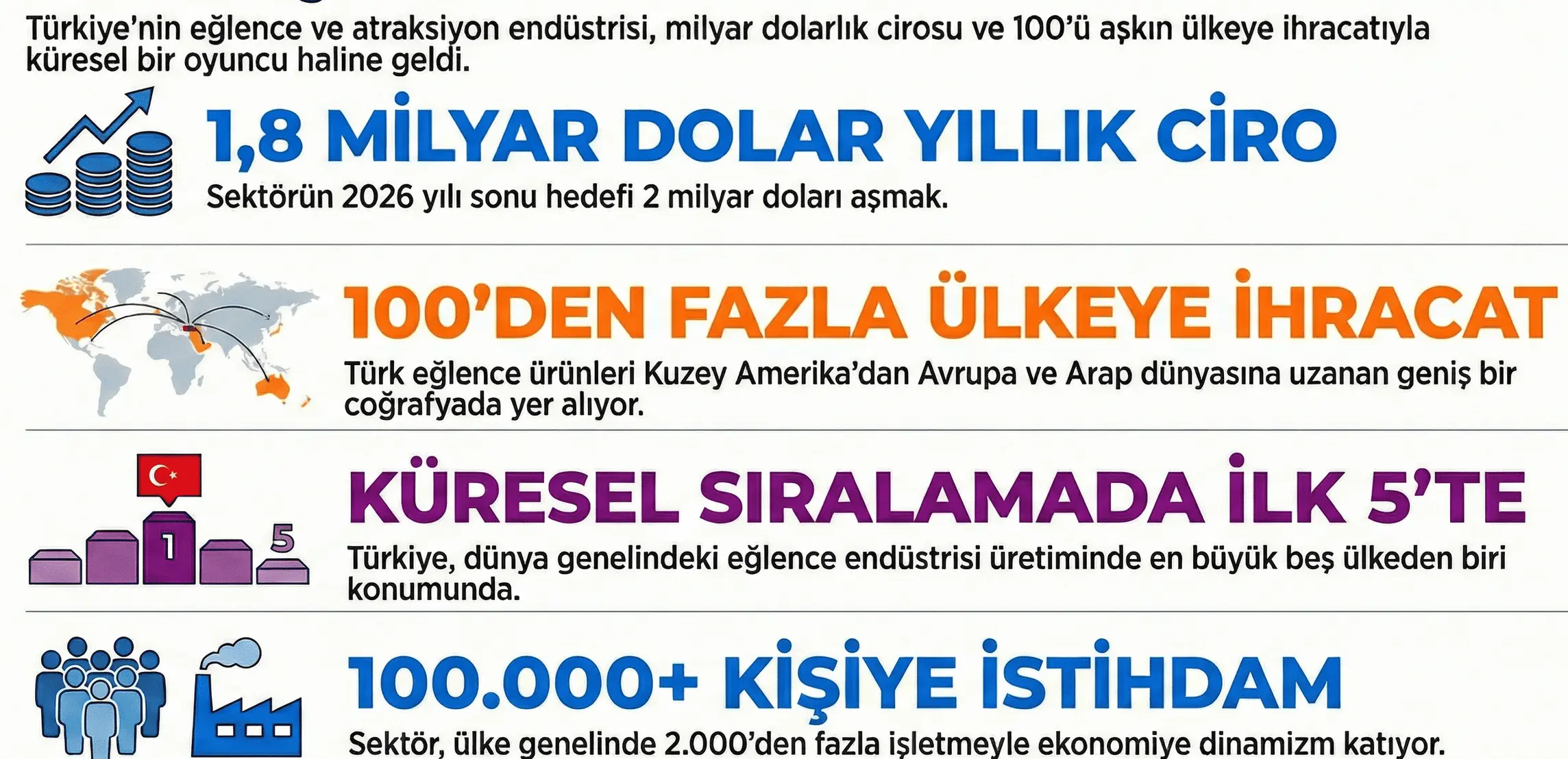 türk eğlence sistemlerine talep arttı