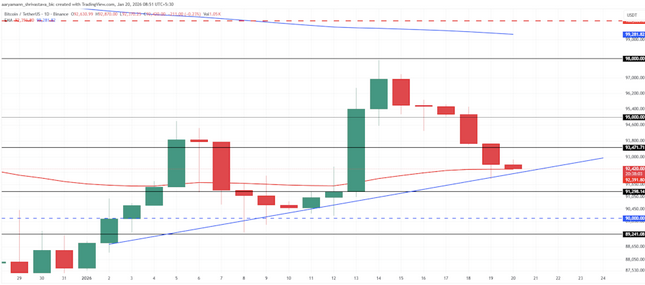 bitcoin 20 ocak grafiği