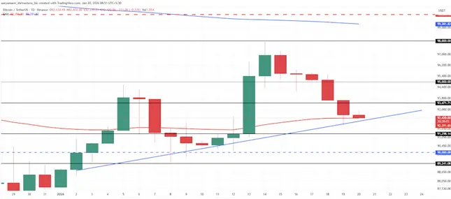 bitcoin 20 ocak grafiği