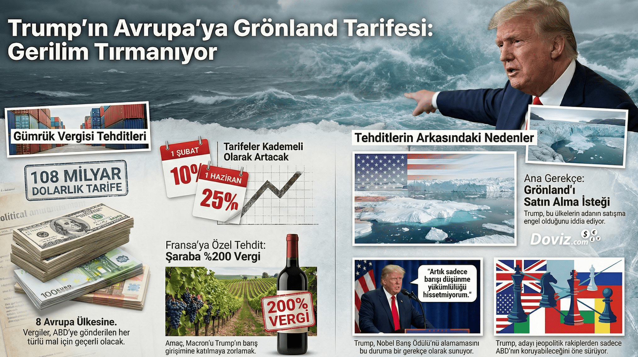 trump ve avrupa birliğini tehdit, grönland şarap