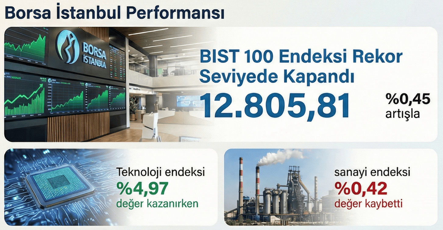 borsa istanbul 20 ocak 2026