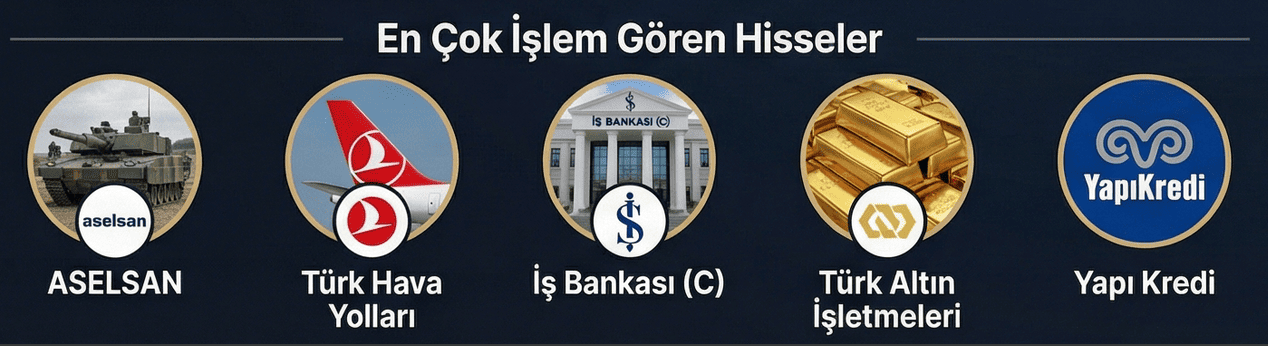 en çok işlem gören hisseler