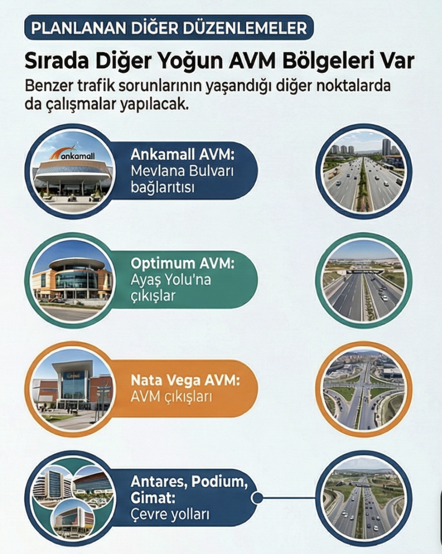 doviz.com ankara avm trafiği yönlendirme kentpark cepa optimum