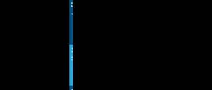 Araştırma: Teknolojiden gençler deneyim, orta yaşlılar yaşam kalitesi bekliyor