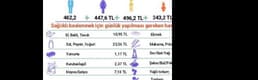 Dört Kişilik Bir Ailenin Açlık Sınırı 1,749 Lira Oldu