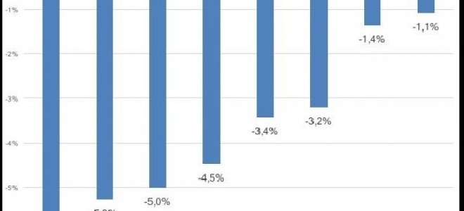 BİSAM: Enflasyon herkesi vurdu