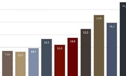 Ekim dönemi geniş tanımlı işsiz işsizlik yüzde 18.3