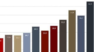 Ekim dönemi geniş tanımlı işsiz işsizlik yüzde 18.3