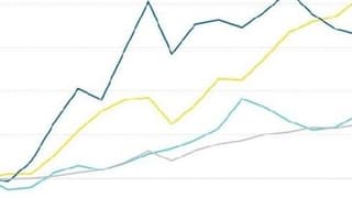 Dünyanın en zengin yüzde 1.0'i varlıkların yarısına sahip