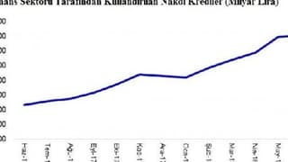 Haziran'da 2.5 Trilyon Lira Kredi Kullanıldı