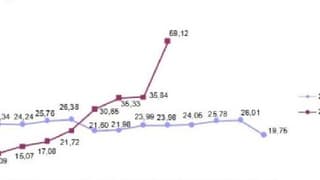 İhracat Fiyatları Ağustos Ayında Yüzde 18.16 Yükseldi