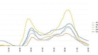 İstanbul’da gerçekleşen kaza sayısı son bir yılda azaldı