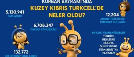 Kktc Bayramda Cepten 6.7 Milyon Dakika Konuştu