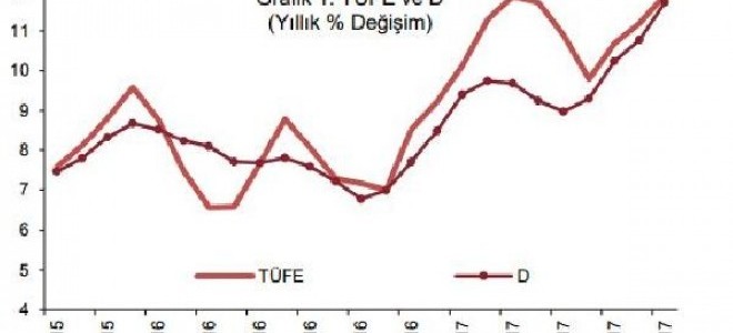 MB: Enflasyonda gıda, enerji ve beyaz eşya kaynaklı yükseliş