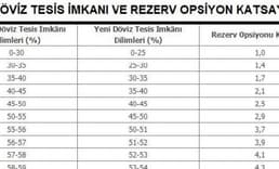 MB piyasadan 5.3 milyar lira çekiyor, bankalara 1.4 milyar dolar kalıyor