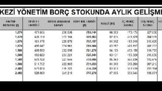 Merkezi yönetim borç stoku bir ayda 25 milyar lira arttı