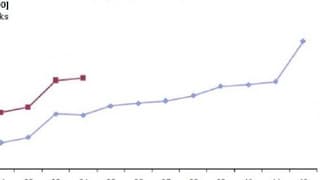 Nisan Ayında Toplam Cirolar Yıllık Yüzde 25.2 Arttı