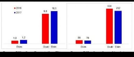 Protesto edilen çekler 10 ayda 10 milyonu geçti