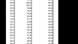 Reel Efektif Döviz Kuru Endeksi 77.1 Ile En Düşük Düzeye Geriledi