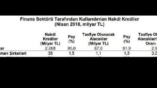 Tbb: Nakdi Krediler Nisan’Da 2.4 Trilyon Liraya Ulaştı