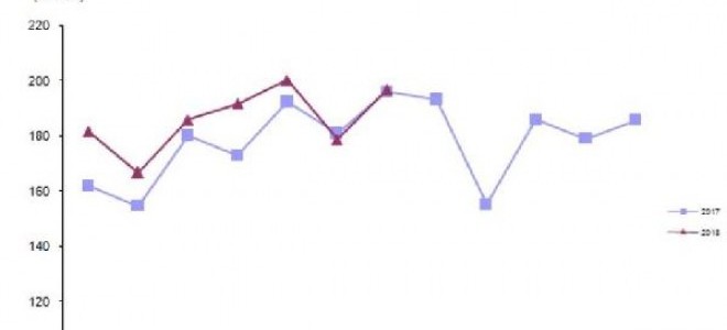 Temmuz’Da Kesilen Hindi Sayısı Yüzde 10.4 Arttı