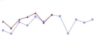 Temmuz’Da Kesilen Hindi Sayısı Yüzde 10.4 Arttı