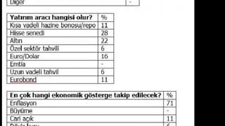 TKYD/Anket: Fon yöneticileri son çeyrekte enflasyonu izleyecek