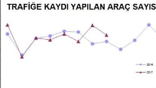 Trafiğe kaydı yapılan taşıt sayısı yıllık yüzde 12.8 arttı