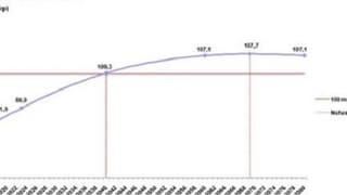 Tüik: Türkiye Nüfusu 100 Milyonu 2040 Yılında Geçecek