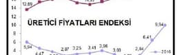 Tüketici fiyatları Eylül'de yüzde 0.65 arttı, yıllık enflasyon yüzde 11.20 (2)