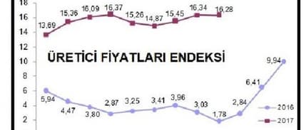 Tüketici fiyatları Eylül'de yüzde 0.65 arttı, yıllık enflasyon yüzde 11.20 (2)