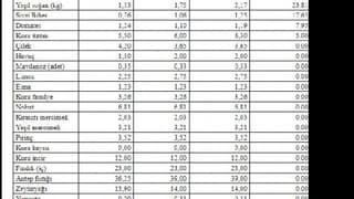 Tzob, Ramazan Ayının Ikinci Yarısındaki Fiyatları Açıkladı