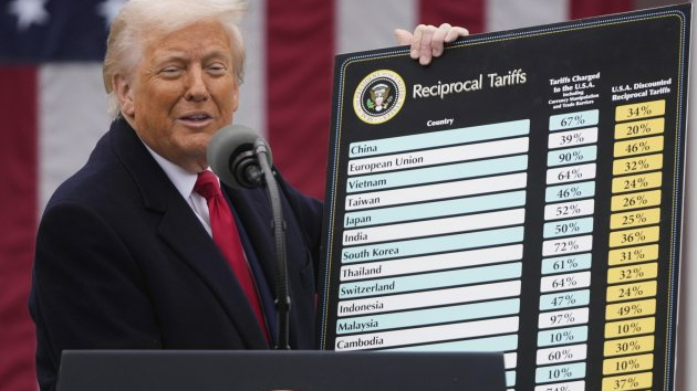 ABD'de gümrük vergisi iadesine başvuran şirket sayısı 1800'ü aştı