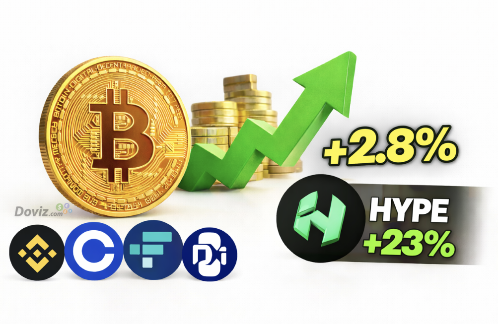 Bitcoin bugün neden artıyor?