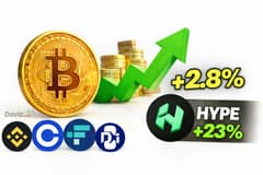 Bitcoin bugün neden artıyor?