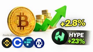 Bitcoin bugün neden artıyor?