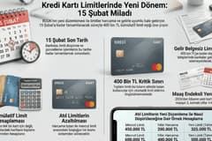  Kart limitleri için bankalara 15 Şubat talimatı