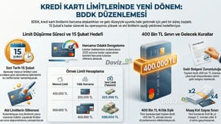  Kart limitleri için bankalara 15 Şubat talimatı