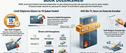  Kart limitleri için bankalara 15 Şubat talimatı