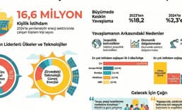 Küresel enerji istihdamında jeopolitik belirsizlik etkisi