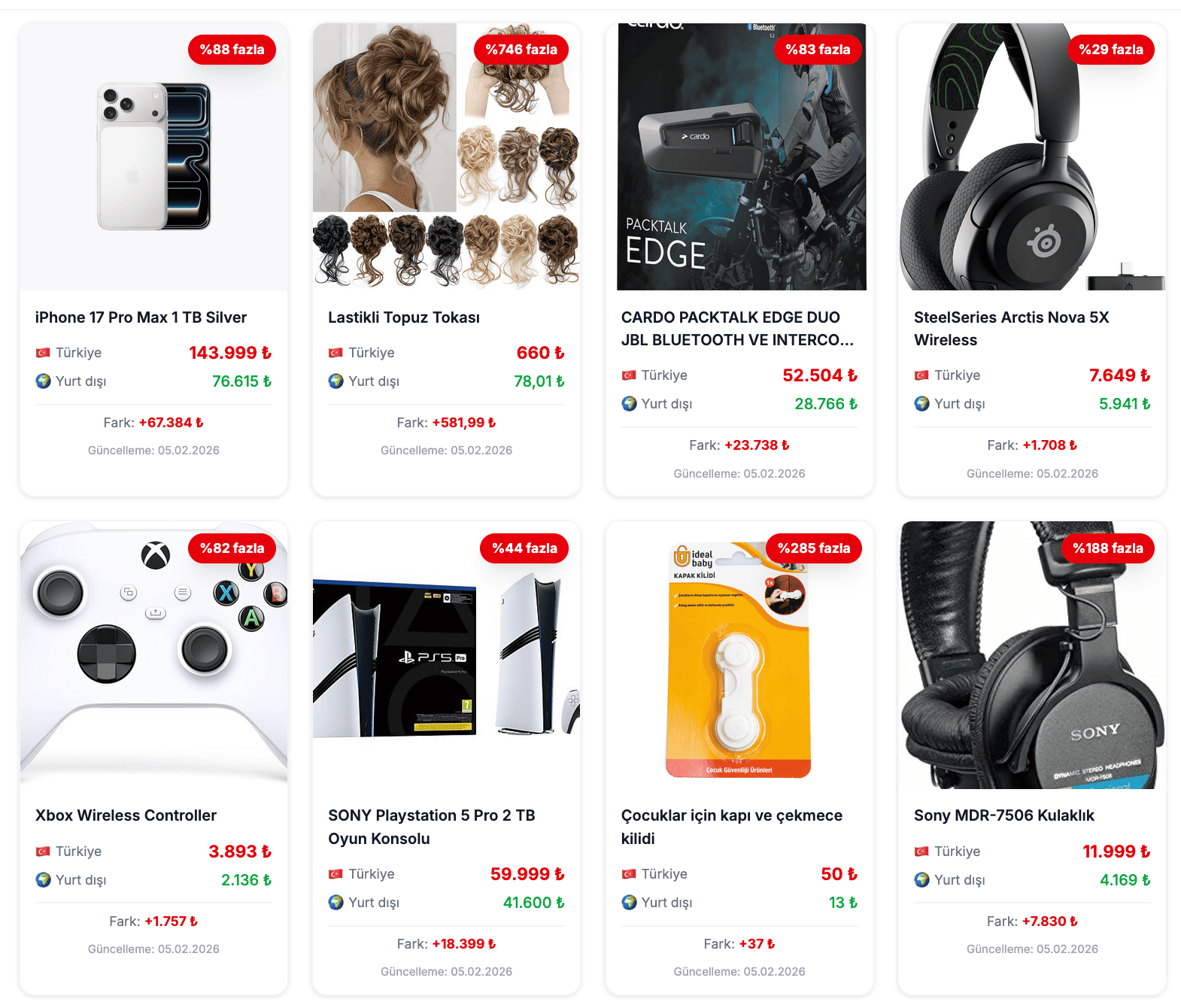 Gümrük düzenlemesi sonrası acı gerçekler: Kazıksepeti ile dijital ifşa dönemi!