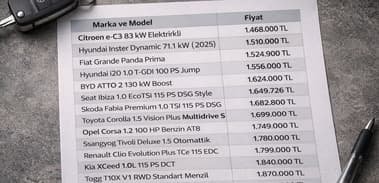 İki milyon TL altındaki otomatik vitesli araç seçenekleri belli oldu