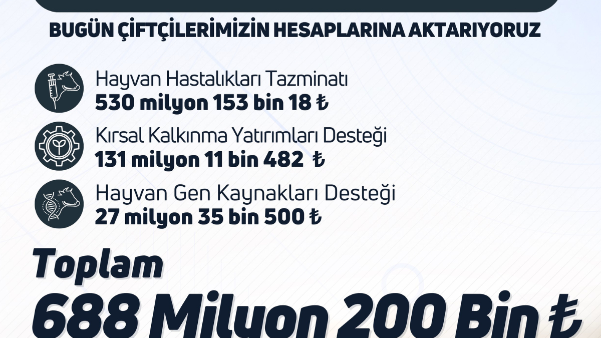 Tarımsal destek ödemeleri bugün üreticilerin hesaplarına geçiyor