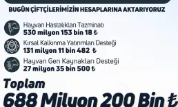 Tarımsal destek ödemeleri bugün üreticilerin hesaplarına geçiyor