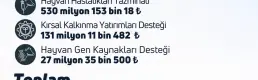 Tarımsal destek ödemeleri bugün üreticilerin hesaplarına geçiyor