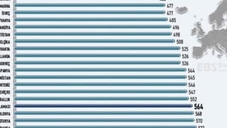 Türkiye’de otomobil sahipliği diplerde! Avrupa’da açık ara sonuncuyuz!