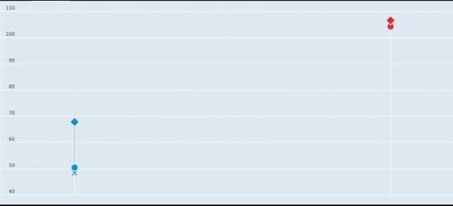 Türkiye OECD ülkeleri arasında enflasyon lideri oldu!