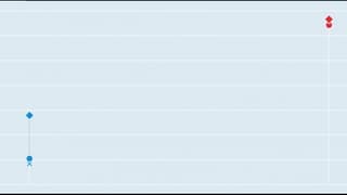 Türkiye OECD ülkeleri arasında enflasyon lideri oldu!